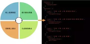 打造一流上傳體驗 數(shù)據(jù)處理與存儲支持服務的全面策略