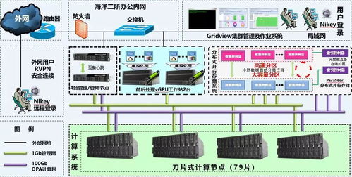 科技賦能，守護蔚藍 海洋二所攜手曙光共建實時處理與預報系統，筑牢防災減災數字防線