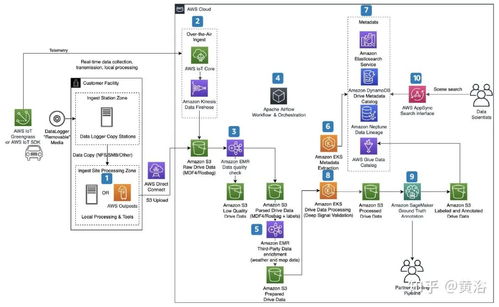 Redshift渲染器是否支持A卡？——兼談CSDN的數據處理與存儲支持服務